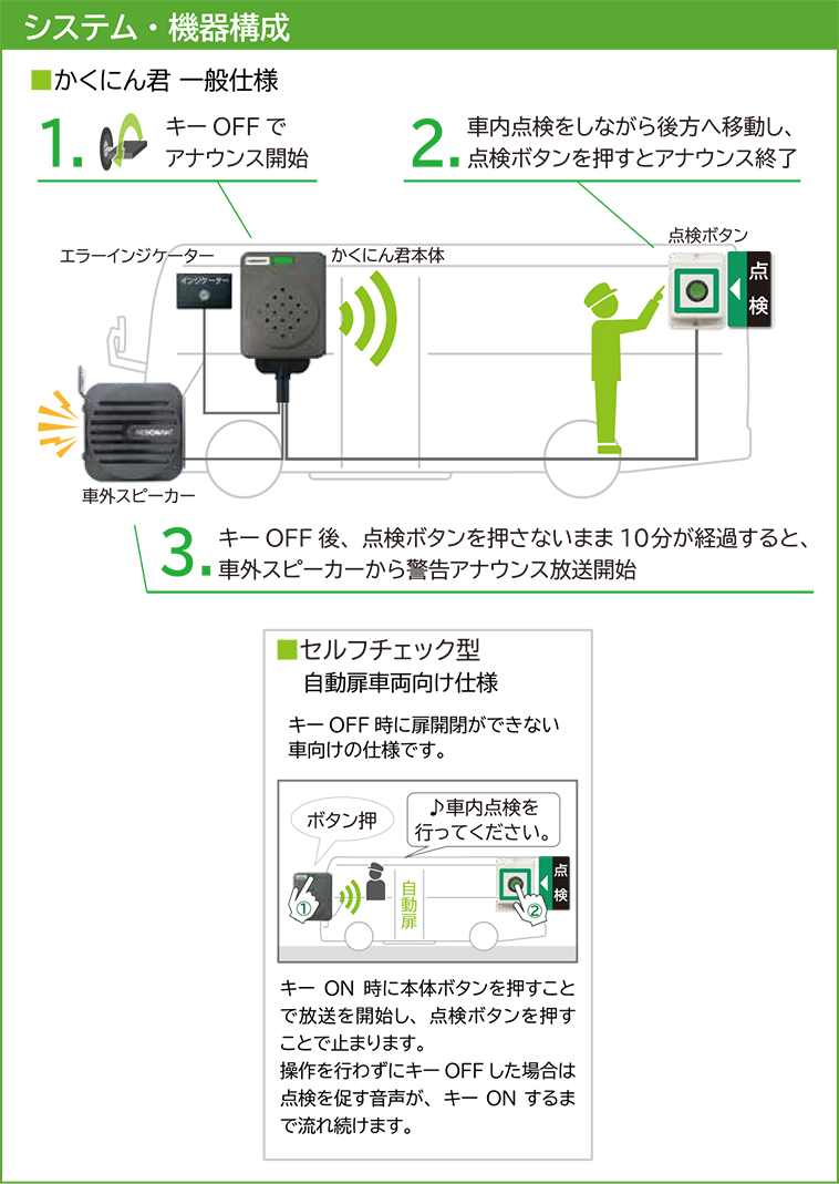 かくにん君